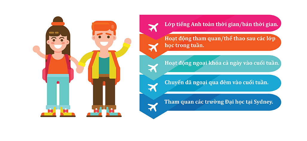 Study tour – Summer courses 2018