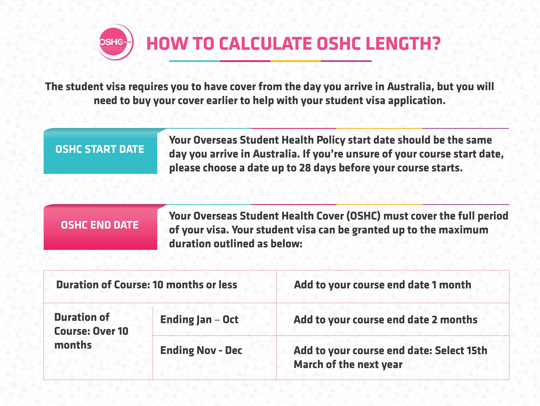 Understand your OSHC (Part 2)