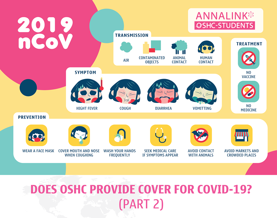 Does OSHC (Overseas student health cover) cover for Covid-19 (part2)?