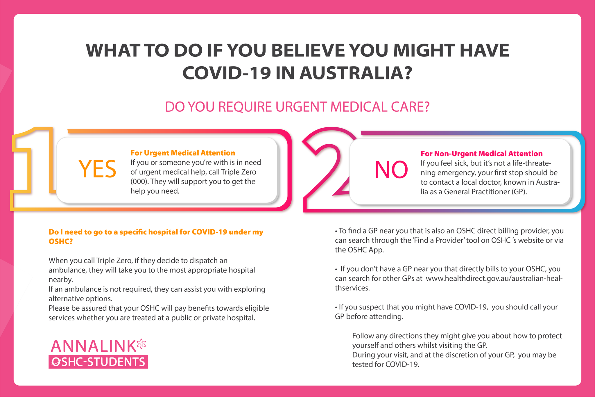 What to do if you believe you might have COVID-19 in Australia?