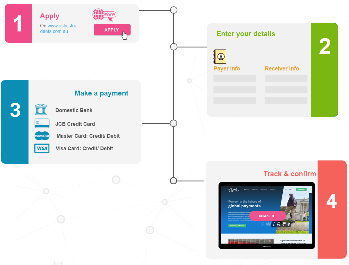 Easy Steps to Make Your International Payment with Flywire
